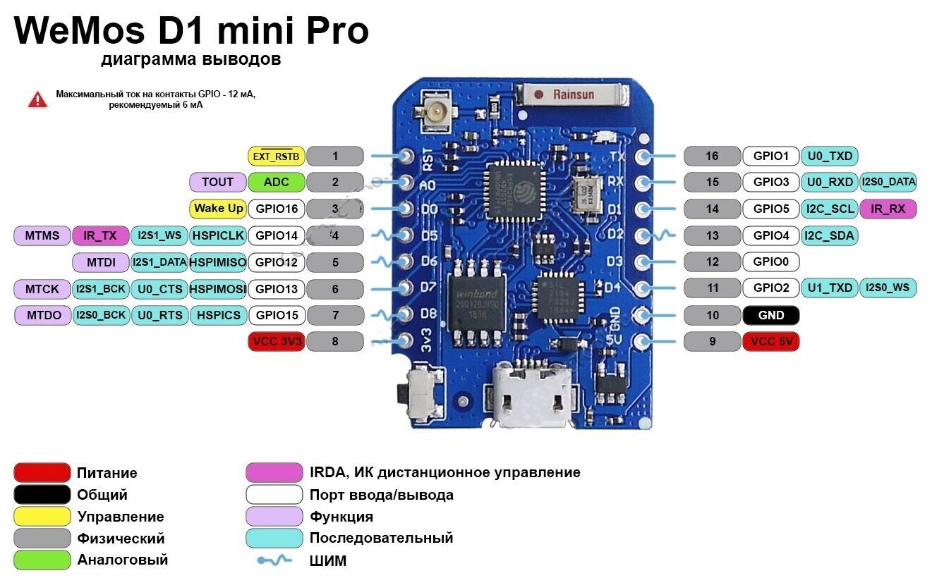 Контроллер Wemos D1 mini Pro ESP8266